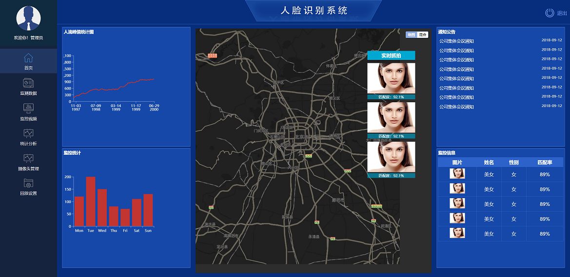 6007995ec19f4.jpg 后台模板页面道路人脸识别监控系统后台管理静态页面模板