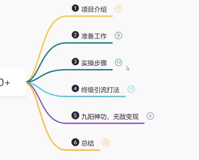 鸿铭网创88计之第九计:揭秘最新9.0简历模板搬砖项目,轻松日赚300+插图2 鸿铭网创88计之第九计:揭秘最新9.0简历模板搬砖项目,轻松日赚300+