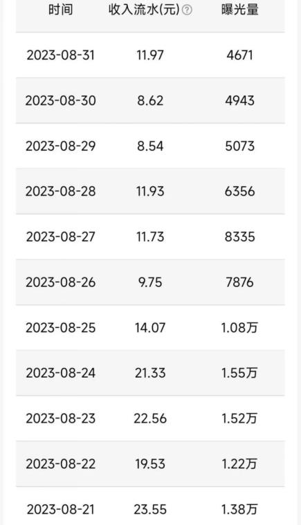 QQ小世界撸金,无脑搬运,日入500+,教程+软件【揭秘】插图1 QQ小世界撸金,无脑搬运,日入500+,教程+软件【揭秘】
