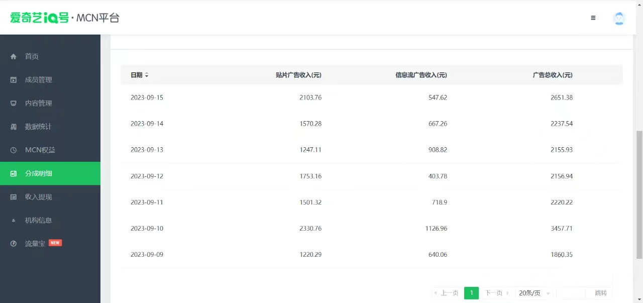 这朋友每天2小时,搬运爱奇艺视频,1天收益2651.38元? 这朋友每天2小时,搬运爱奇艺视频,1天收益2651.38元?