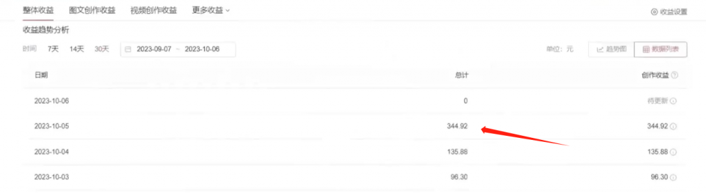 利用AI做中视频,每天10分钟搬运国外视频,1天最高收益344.92元? 利用AI做中视频,每天10分钟搬运国外视频,1天最高收益344.92元?