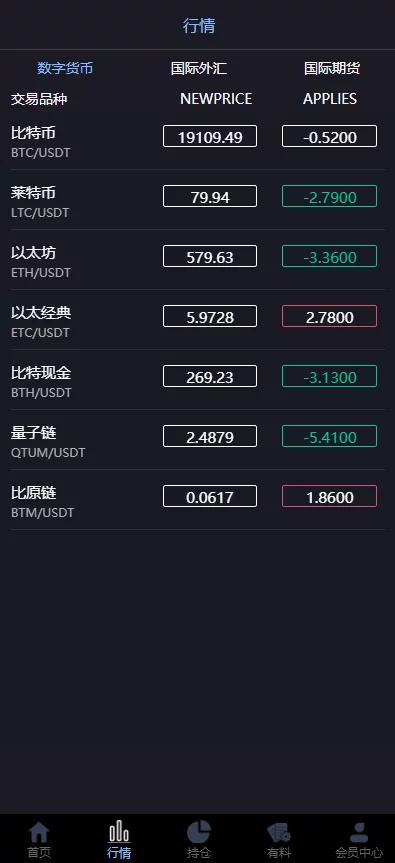 【会员免费】二开玖胜/多语言/免费API线/资讯已对接/K线已修复/时间点位双面盘 【玖胜第三版】12月最新二开玖胜/多语言/免费API线/资讯已对接/K线已修复/时间点位双面盘