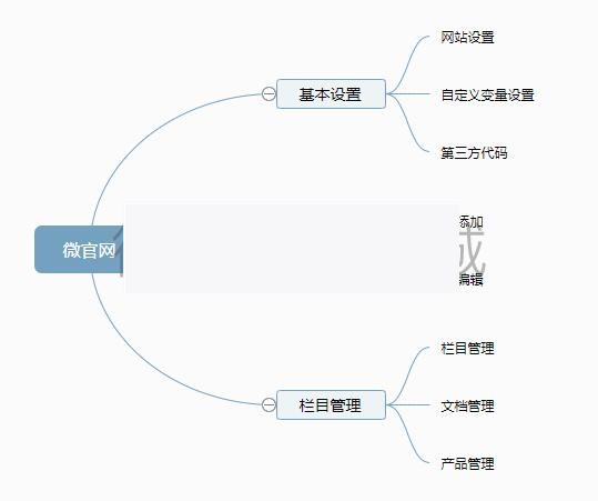 标准企业微官网1.0.0网络科技官网源码- 标准企业微官网1.0.0网络科技官网源码