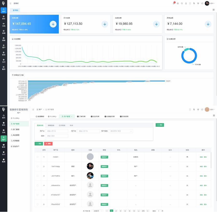 6415673597194.jpg 【免费源码】智慧停车场微信小程序源码/全开源智能停车系统源码