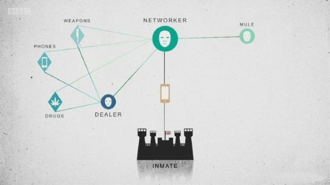 英国监狱纪实 Breaking Into Prison