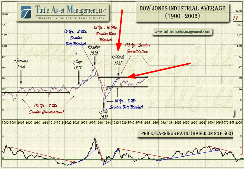 经济学大师 第一季 Masters of Money Season 1
