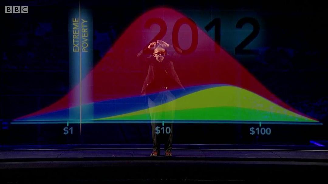 别恐慌:人口与经济 This World: Don't Panic – The Truth About Population