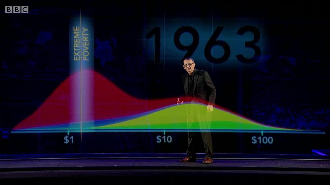 别恐慌:人口与经济 This World: Don't Panic – The Truth About Population