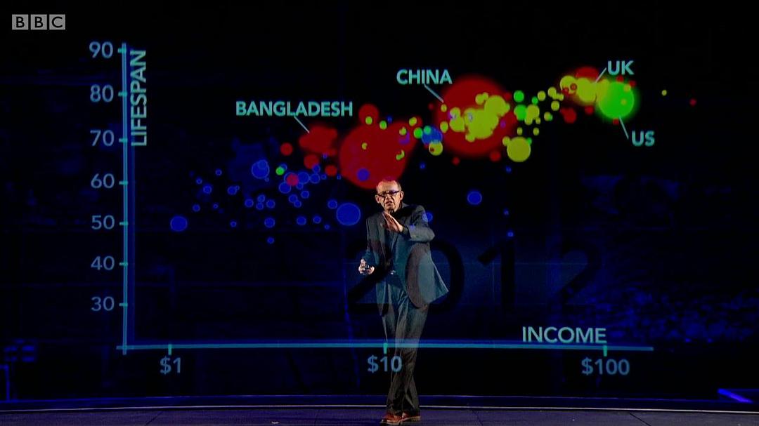 别恐慌:人口与经济 This World: Don't Panic – The Truth About Population