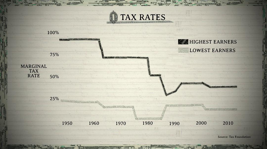 美国梦之安魂曲 Requiem for the American Dream