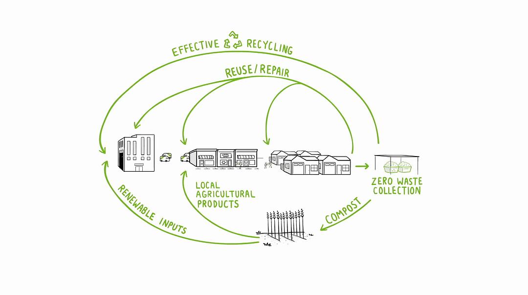 塑料的故事 The Story of Plastic