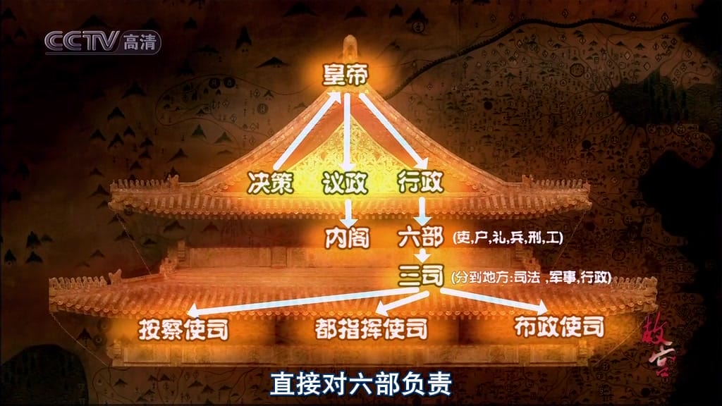 故宫插图1 故宫