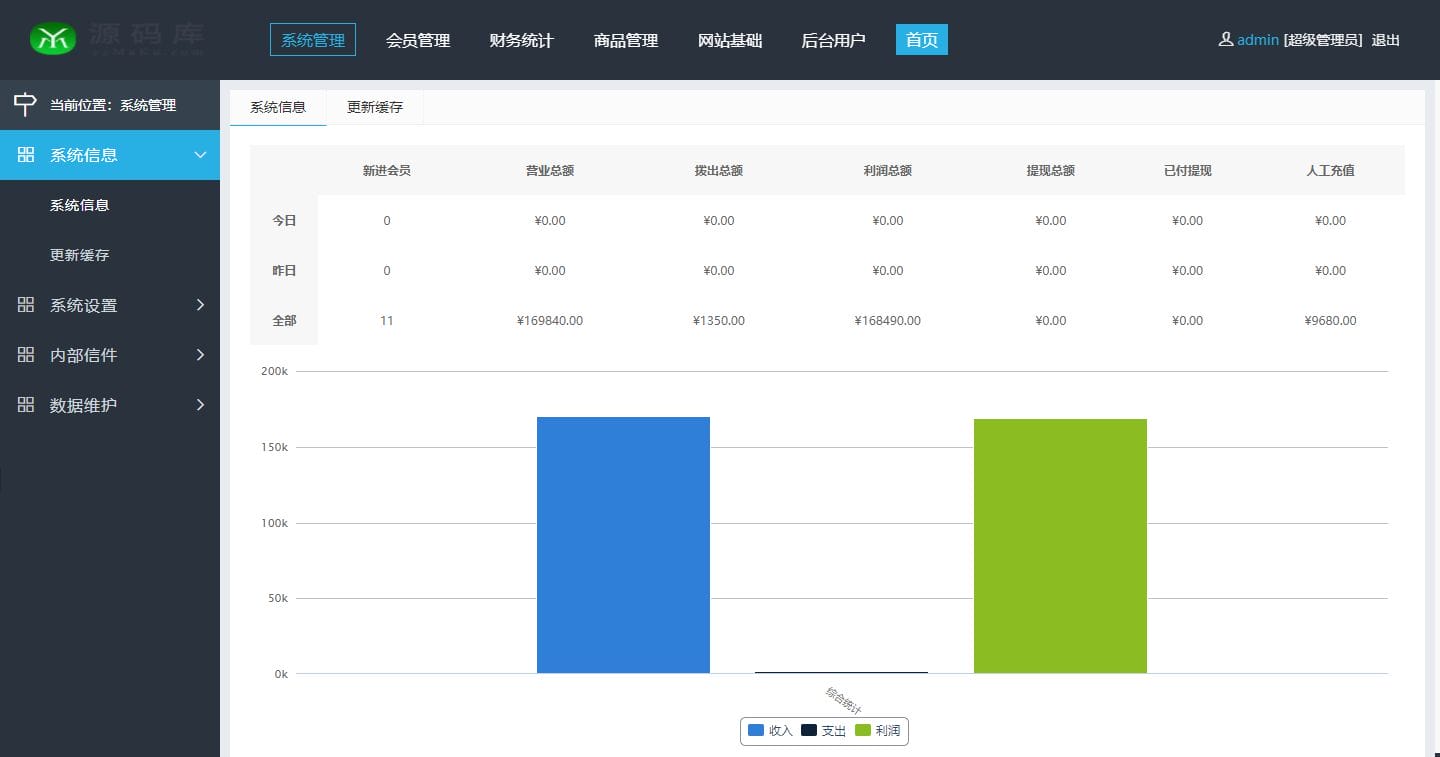 6161b1fcb5037.jpg 【站长亲测】企业3级推广报单分销源码下载会员注册管理系统