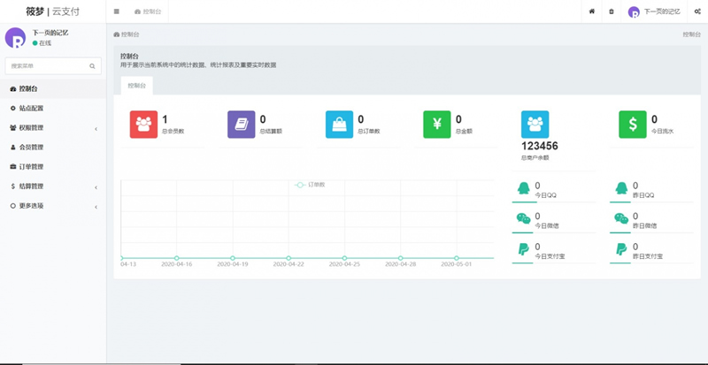 ThinkPHP个人易支付完整100%可运行网站源码插图 ThinkPHP个人易支付完整100%可运行网站源码
