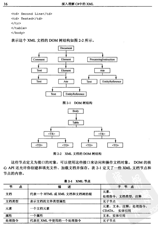 深入理解C#中的xm<x>l PDF_NET教程插图 深入理解C#中的xm<x>l PDF_NET教程