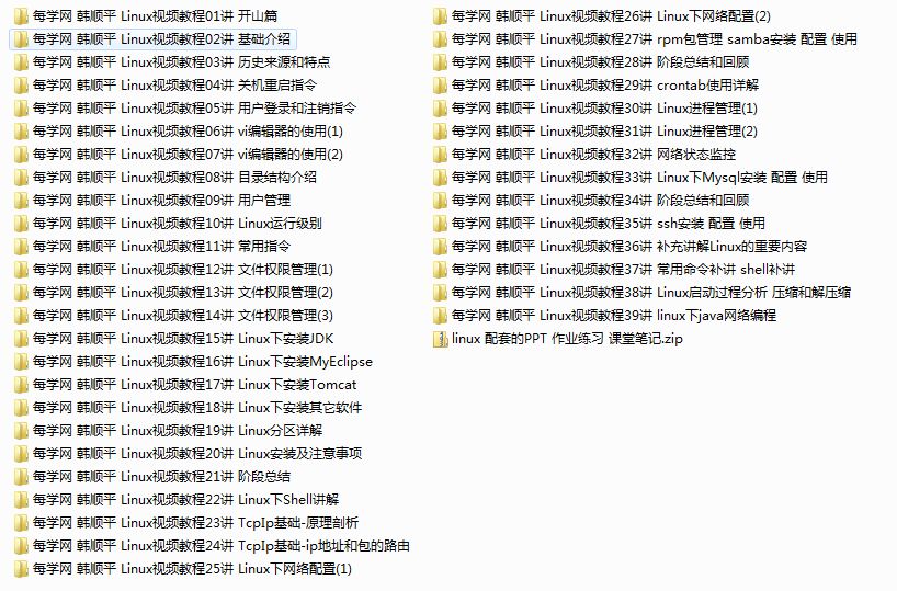 每学网 韩顺平经典Linux视频课程_操作系统教程插图 每学网 韩顺平经典Linux视频课程_操作系统教程