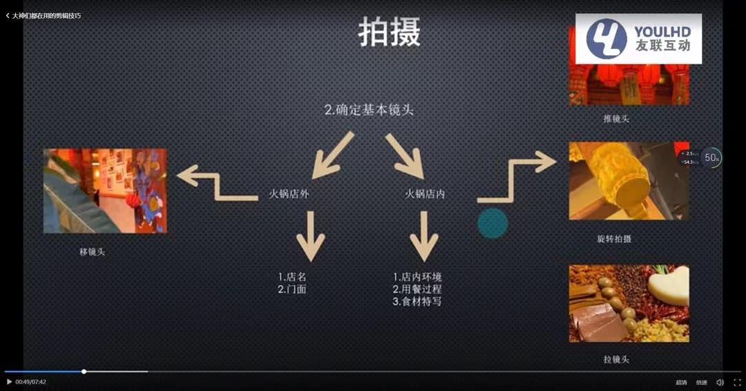 短视频运营思维课:账号定位+账号维护+使用工具+逻辑分析(10节课)插图1 短视频运营思维课:账号定位+账号维护+使用工具+逻辑分析(10节课)插图1