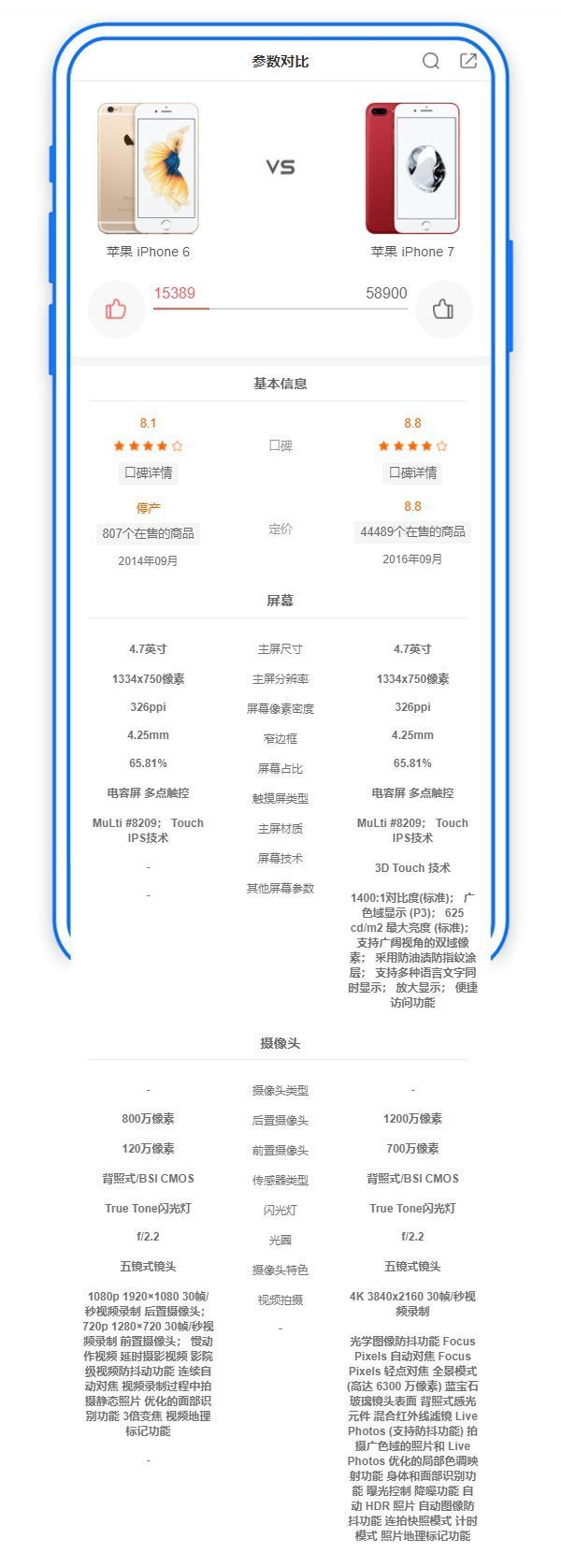 商城商品参数对比手机页面模板