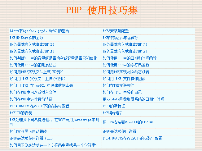 PHP的使用技巧集 中文_PHP教程