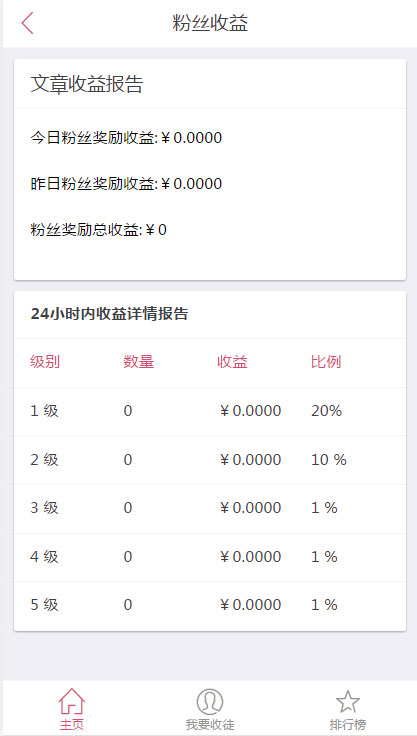 Thinkphp微小豆微信朋友圈分享转发文章赚钱系统源码