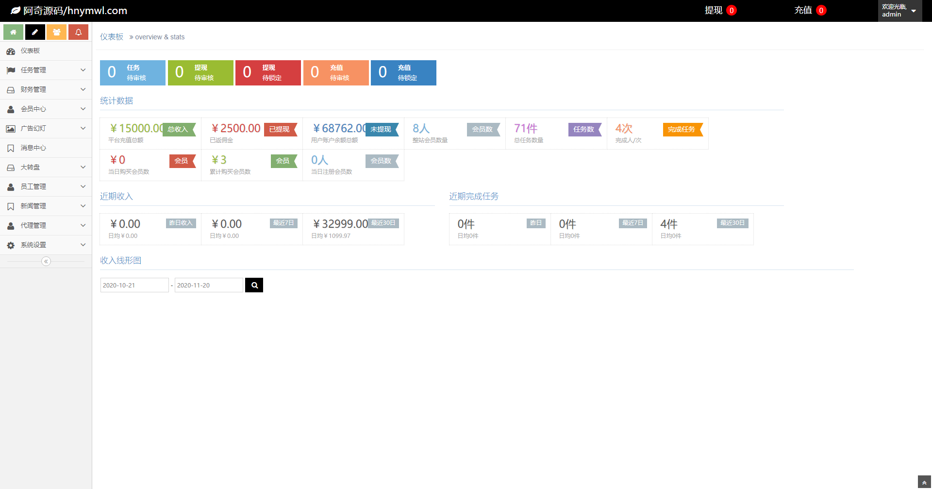 【点赞任务系统】多语言版[中文+英文+泰语+繁体]已修复BUG[上传漏洞+已清后门]