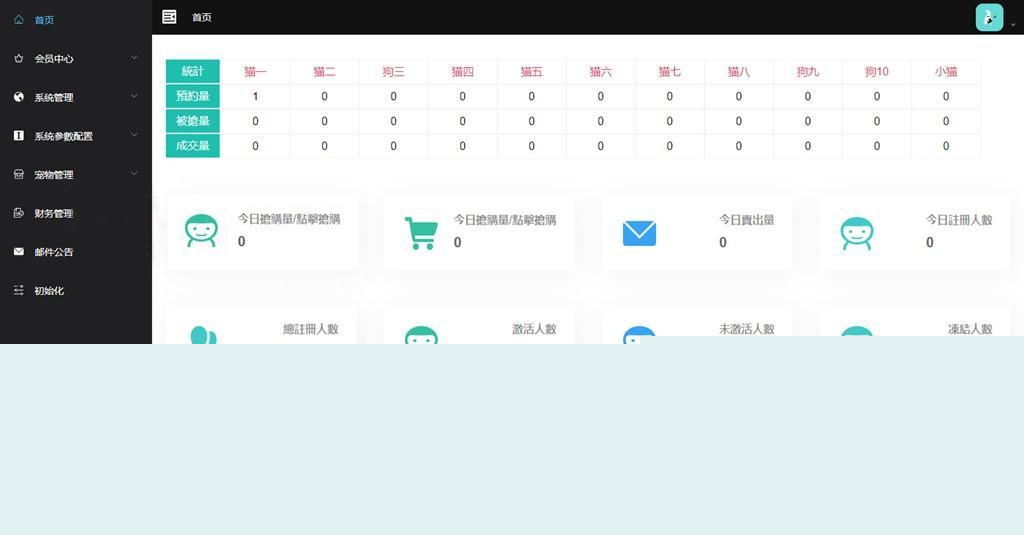 【免费源码下载】小宠物区块猫链极致源码