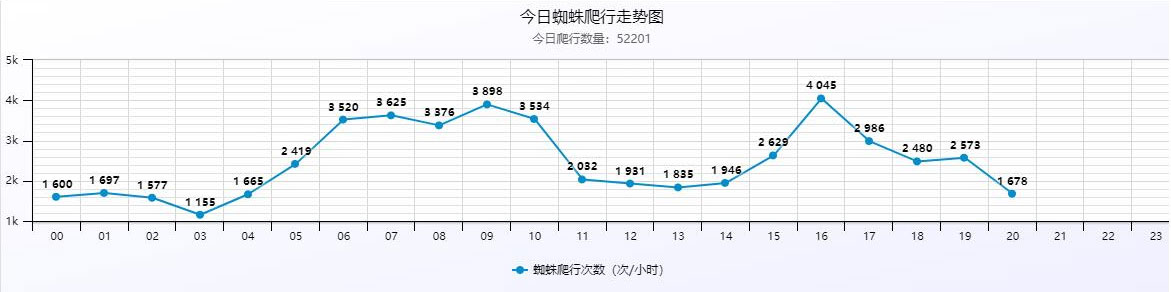 PHP站群系统小旋风万能蜘蛛池x5.1源码 破解不限授权下载