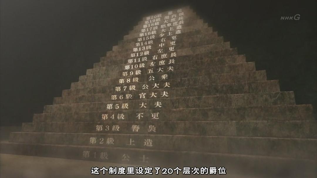 中国文明之谜 中国文明の謎