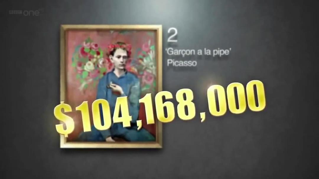 世界上最昂贵的名画 The World&#x27;s Most Expensive Paintings
