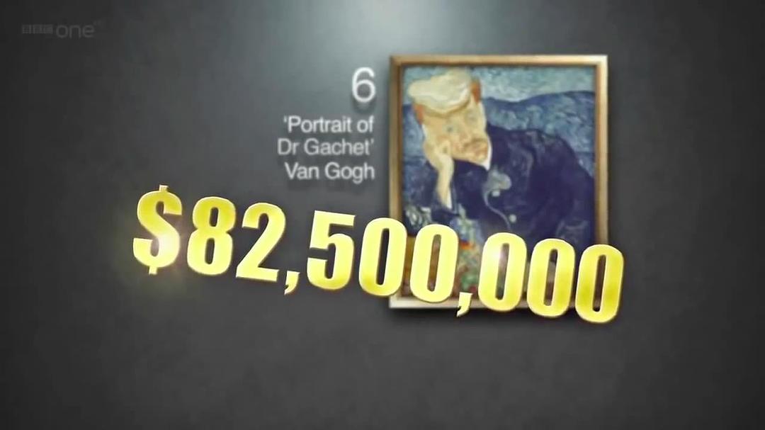 世界上最昂贵的名画 The World&#x27;s Most Expensive Paintings