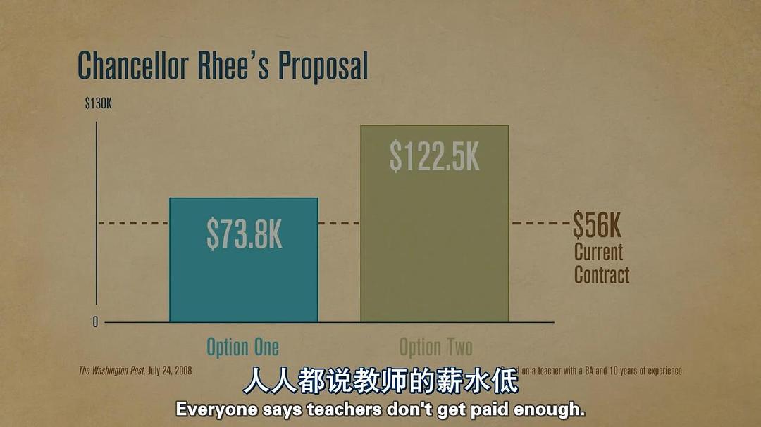 等待超人 Waiting for Superman