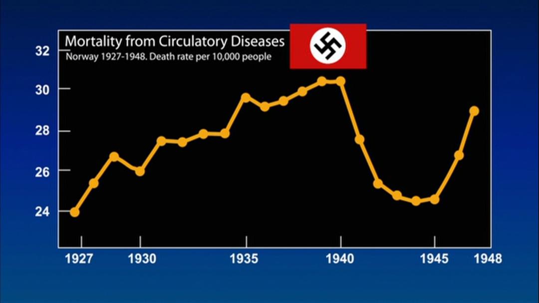 刀叉下的秘密 Forks Over Knives