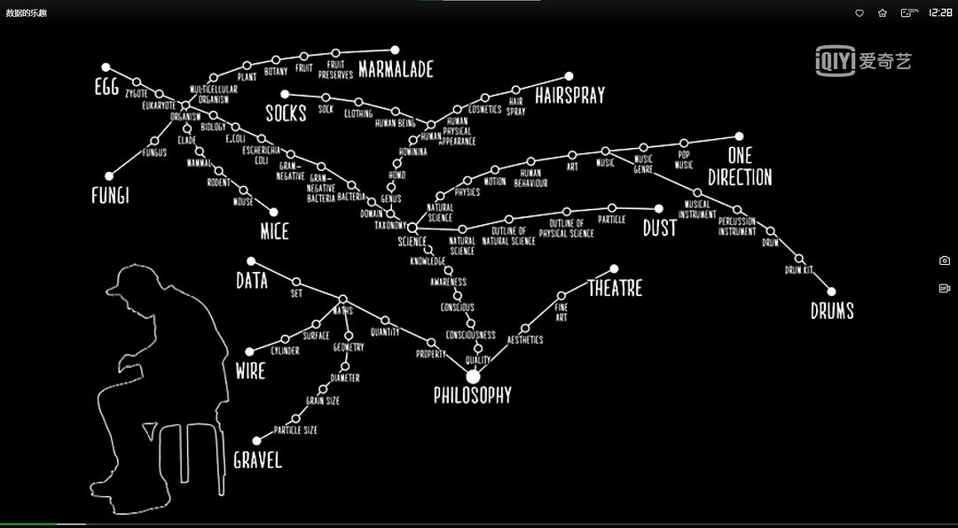 数据的乐趣 The Joy of Data