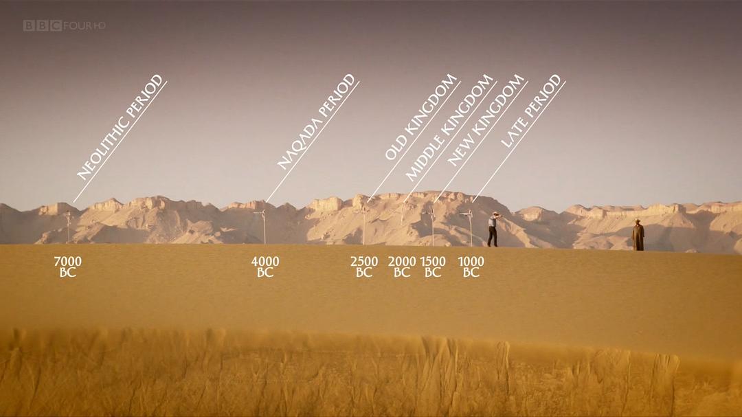 古埃及的瑰宝 Treasures of Ancient Egypt