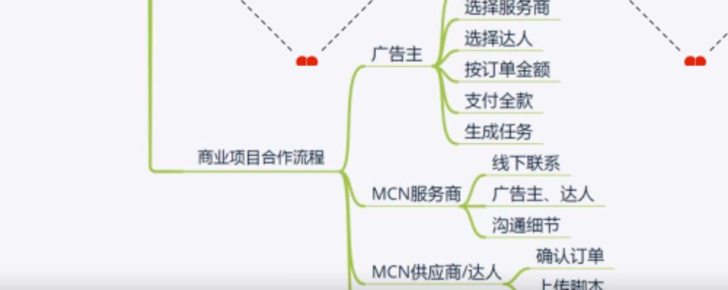 抖音运营思维导图短视频玩法直接间规则起号内容培训教程课程素材