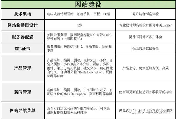 Google SEO怎么做？谷歌seo优化包含哪些内容?
