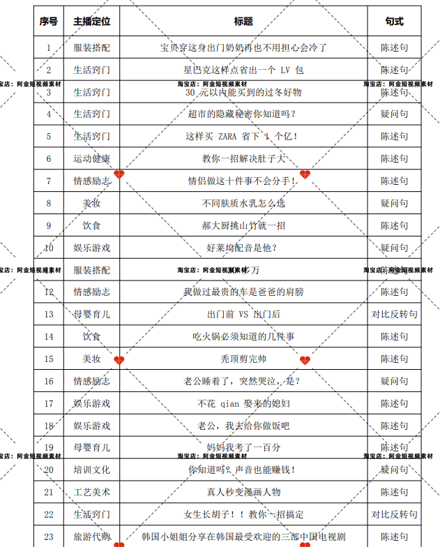 短视频热门标题模板抖音快手自媒体素材文案语录大全口播话术脚本