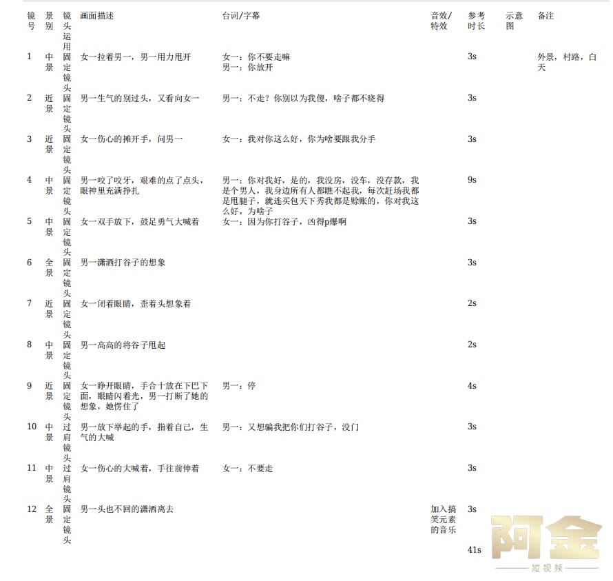 农村乡村三农短视频剧本短剧段子大全抖音快手文案素材脚本搞笑