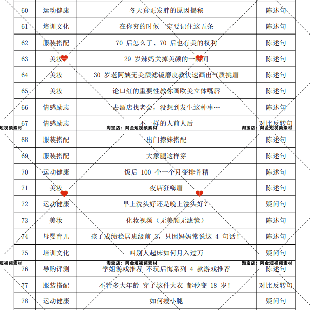 短视频热门标题模板抖音快手自媒体素材文案语录大全口播话术脚本