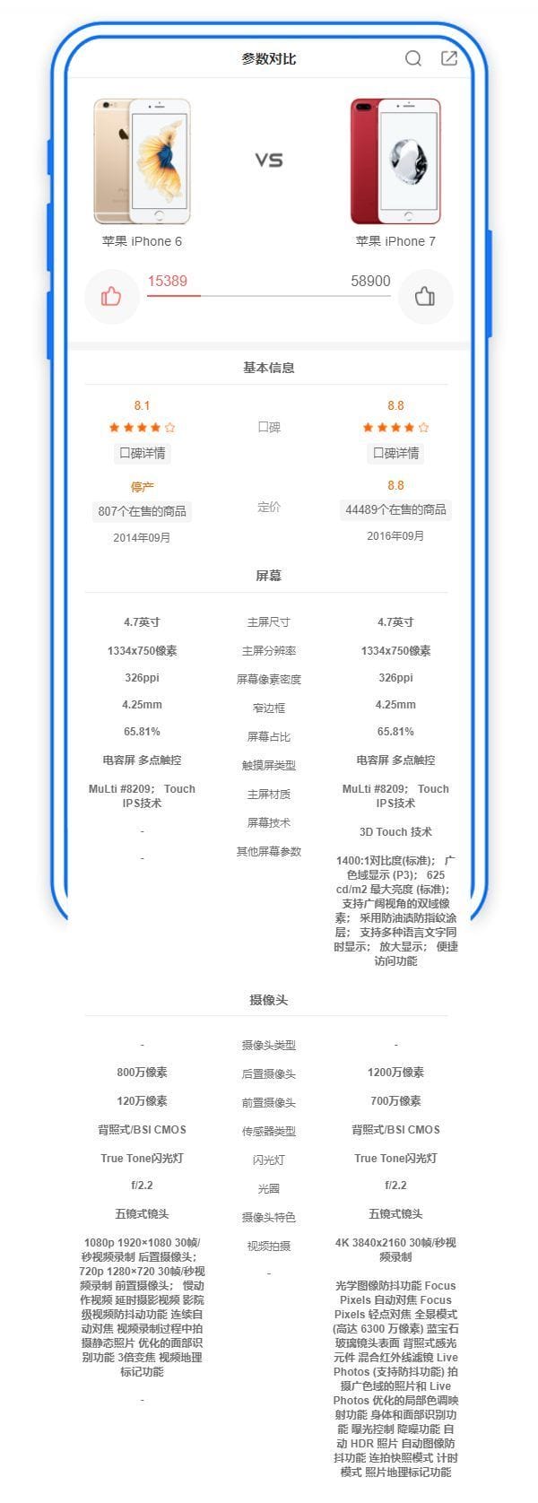 商城商品参数对比手机页面模板