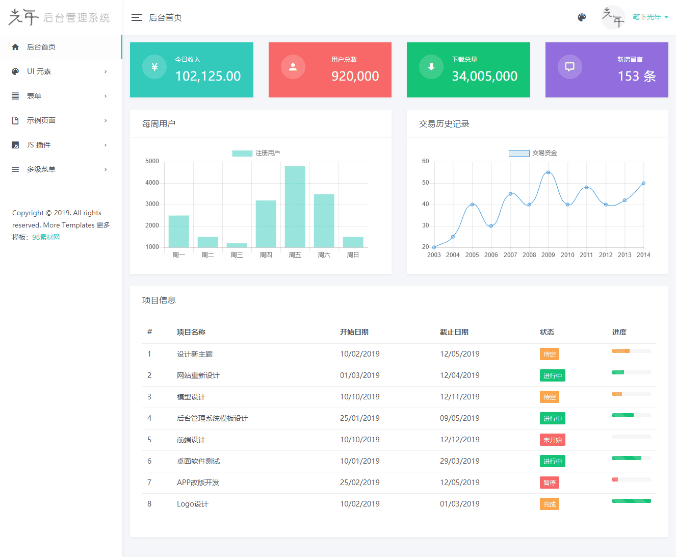 LightYear后台管理系统响应式模板 静态页面模板