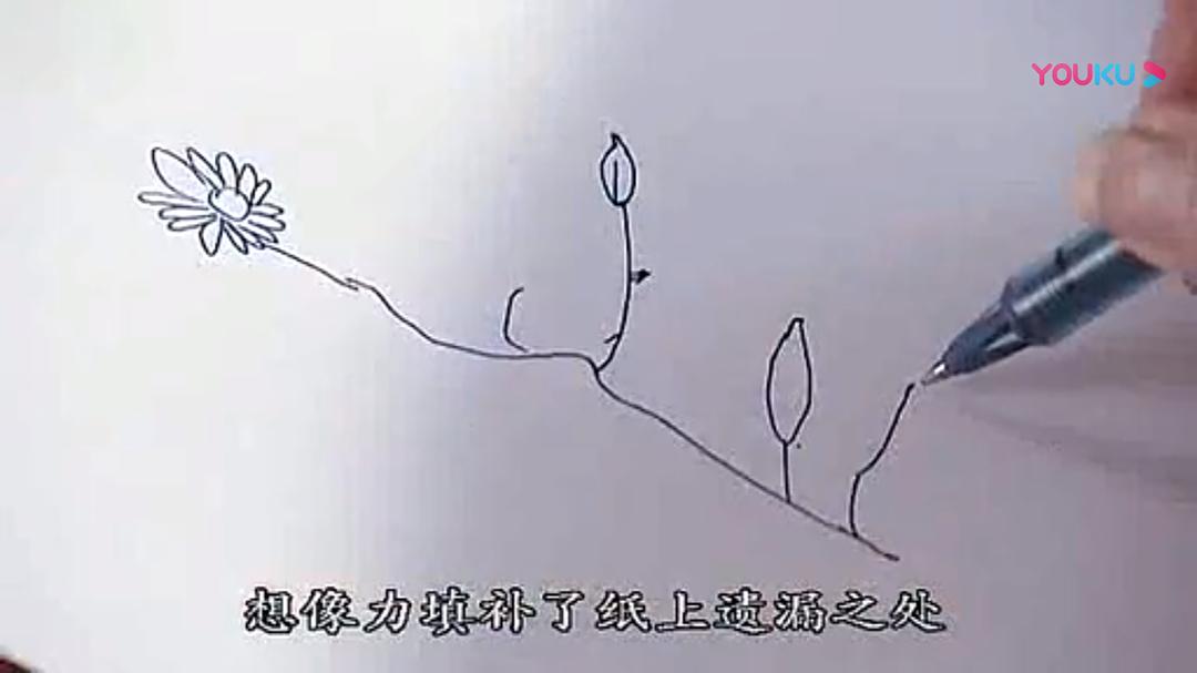 人脑漫游 Brain Story