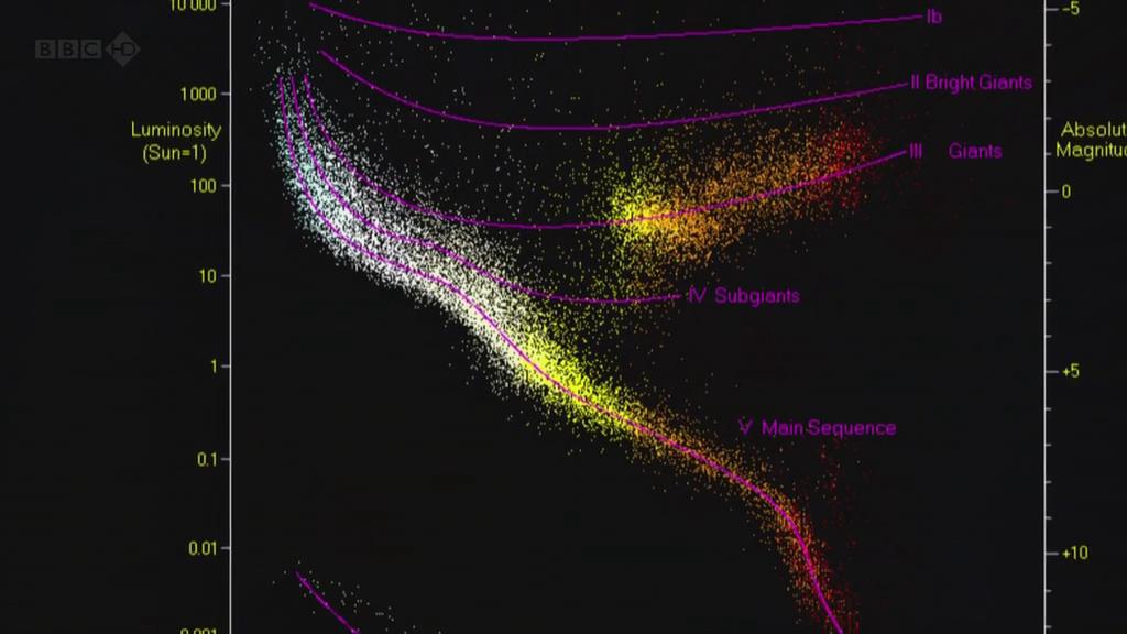 恒星七纪 Seven Ages of Starlight