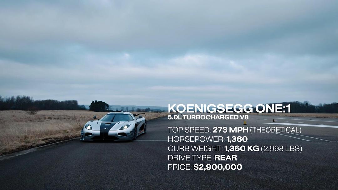 弯心：超凡跑车的故事 Apex: The Story of the Hypercar