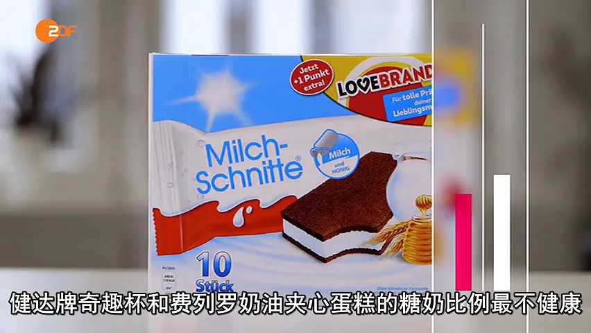 我们的牛奶有多棒？ Wie gut ist unsere Milch?