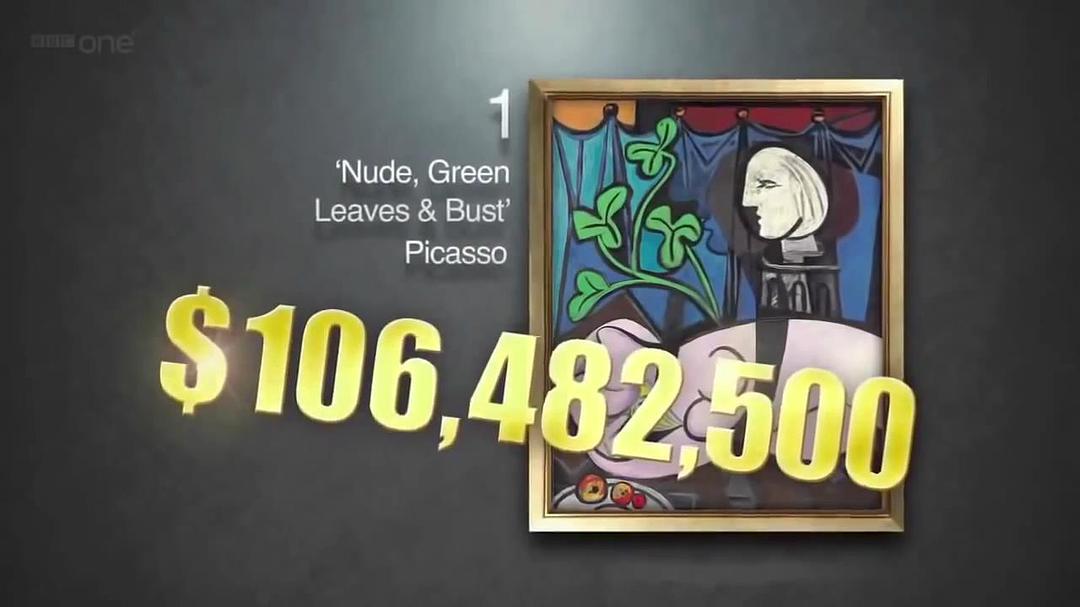 世界上最昂贵的名画 The World's Most Expensive Paintings