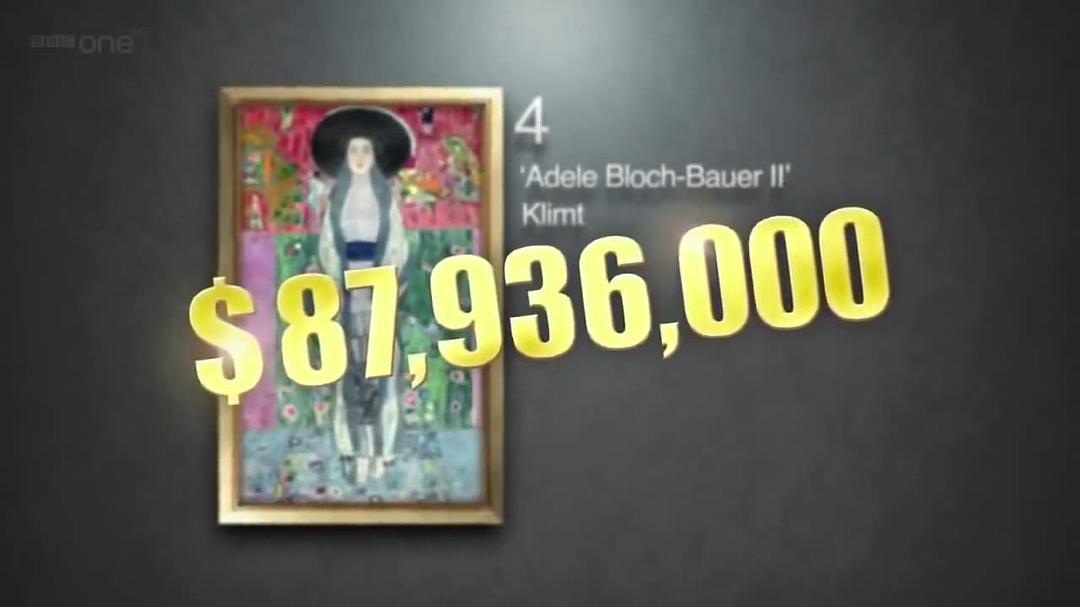 世界上最昂贵的名画 The World's Most Expensive Paintings