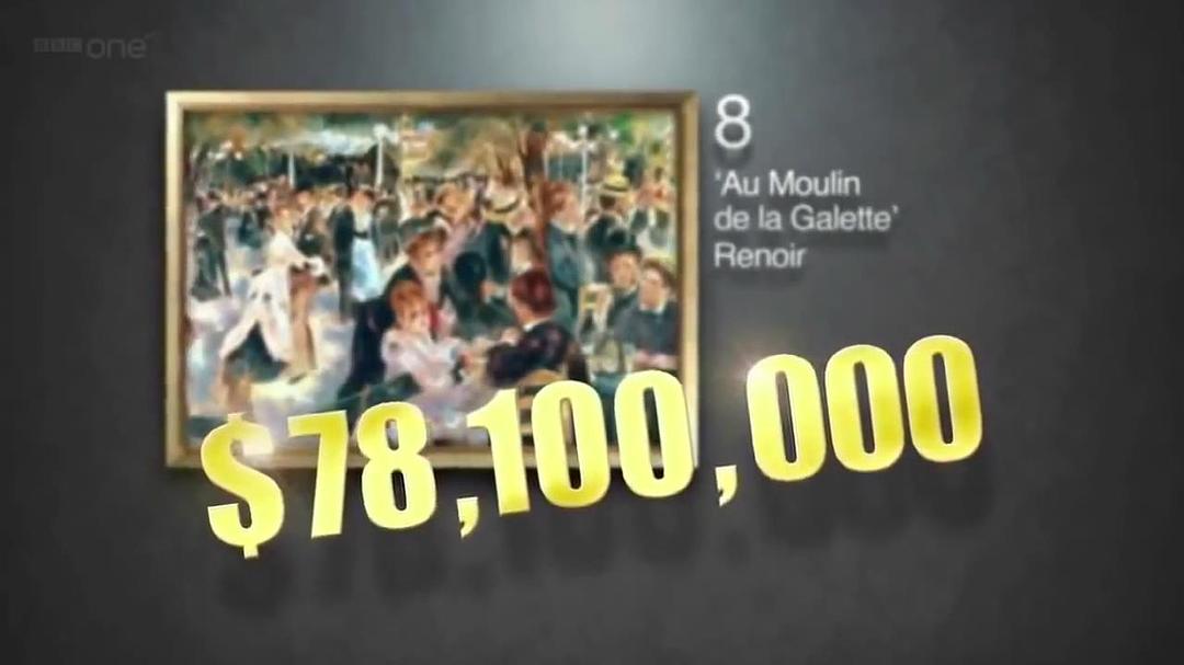 世界上最昂贵的名画 The World's Most Expensive Paintings