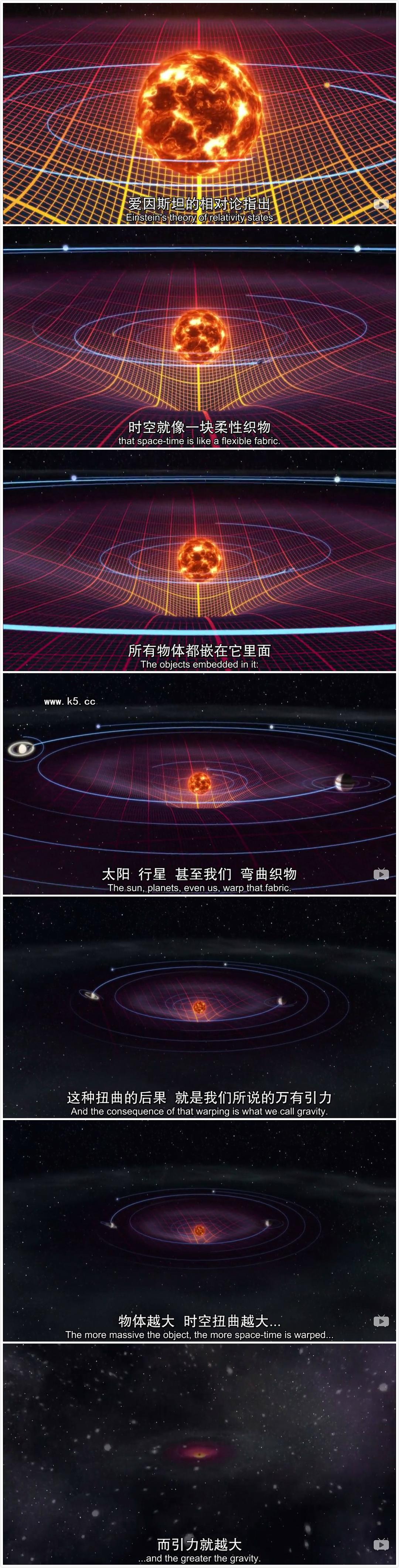 《星际穿越》中的科学 The Science of Interstellar