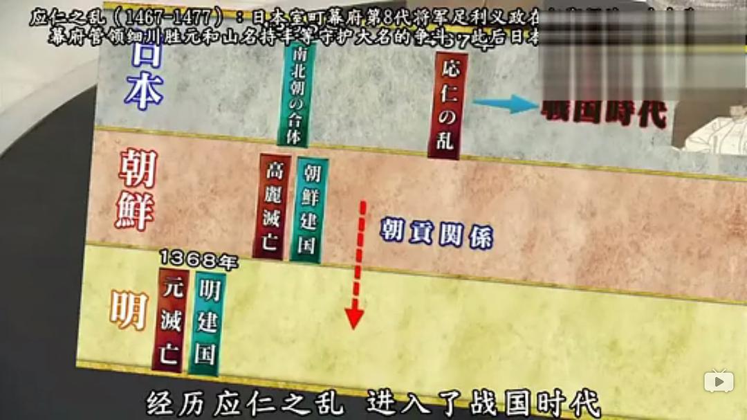 日本与朝鲜半岛两千年 日本と朝鮮半島2千年